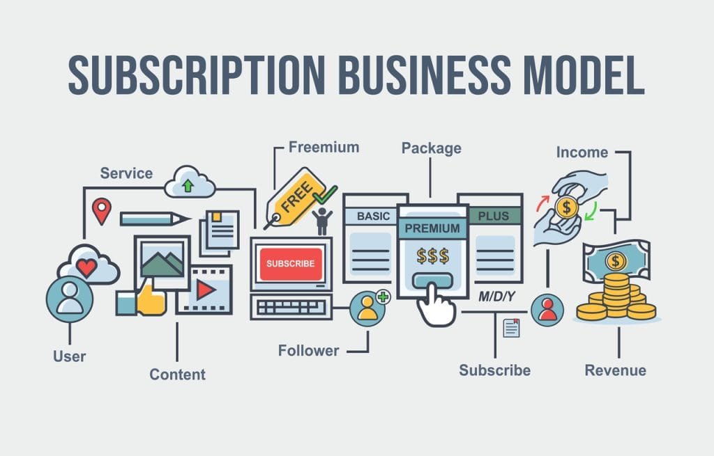 subscription model